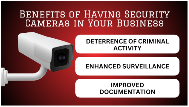 Why Business Security Camera Systems Are Crucial for Legal Complianceas